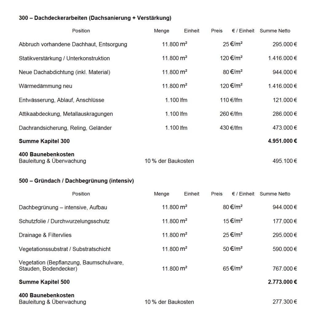 Kosten Dach