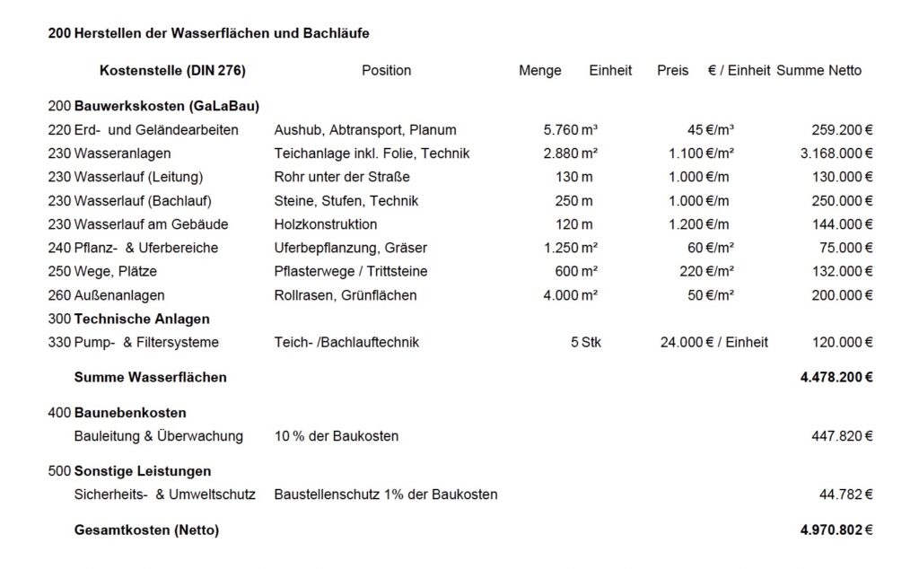 Kosten Wasser